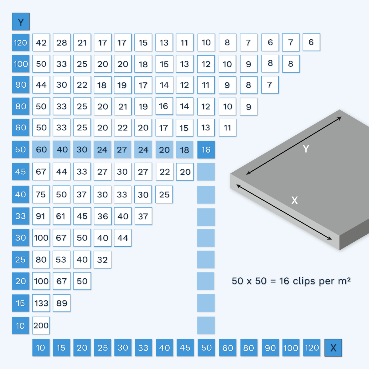 Tegel nivelleerset 1,5 mm