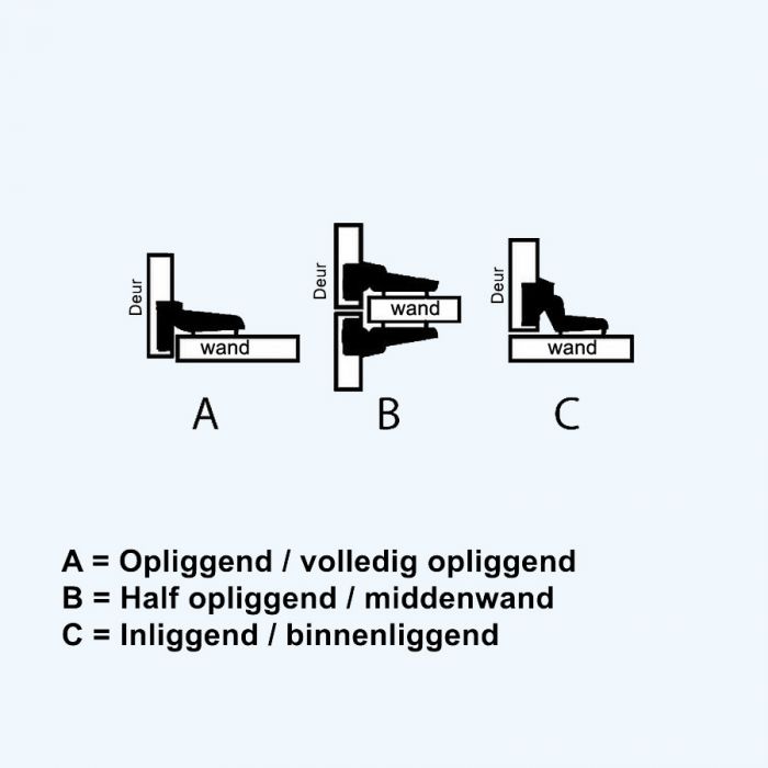 Blum softclose inboorkastscharnier 155° half opliggend Blum softclose inboorkastscharnier 155° half opliggend
